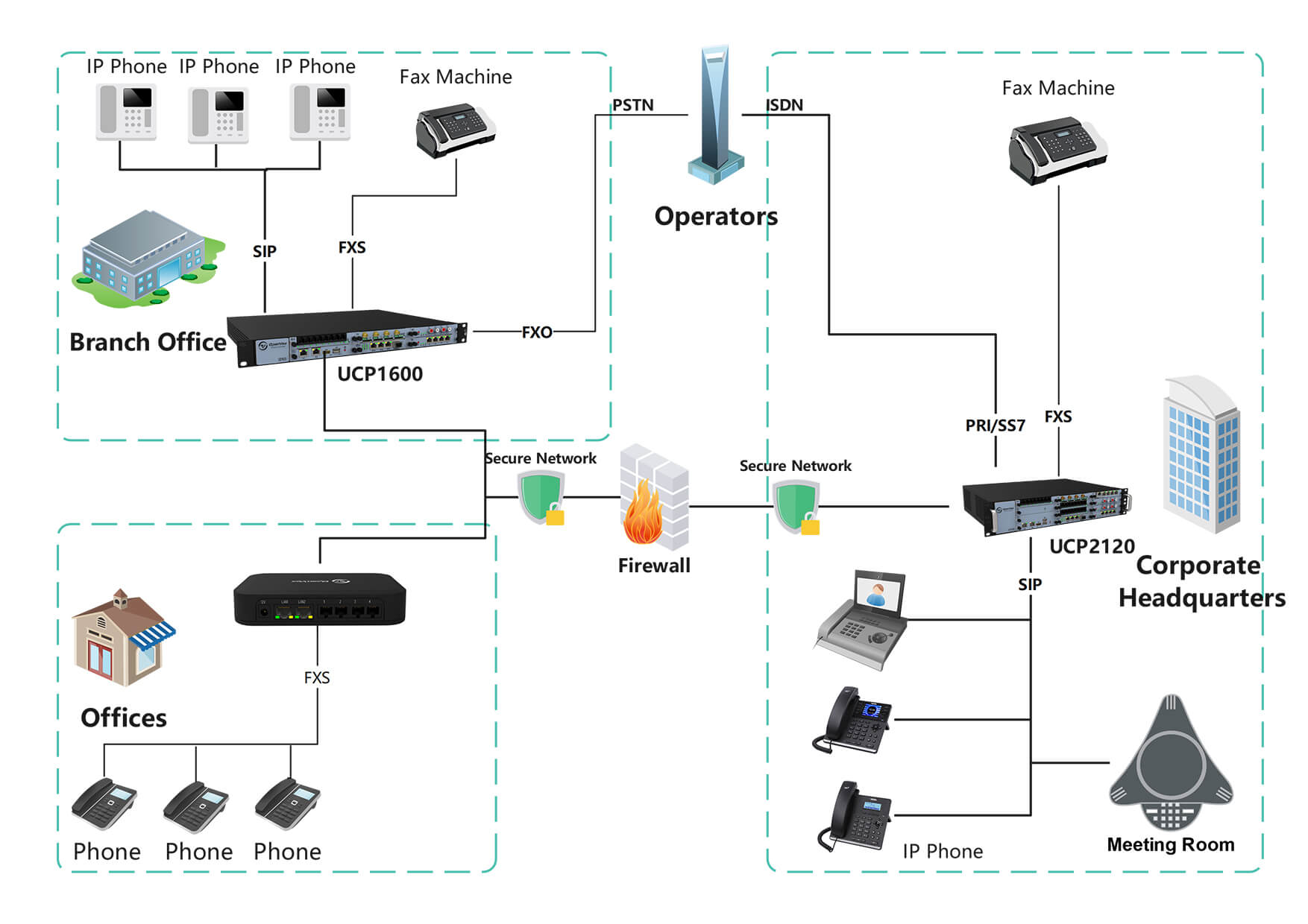 Enterprises