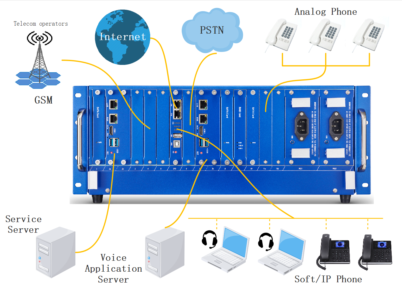 UCP4130 Application topology diagram 1