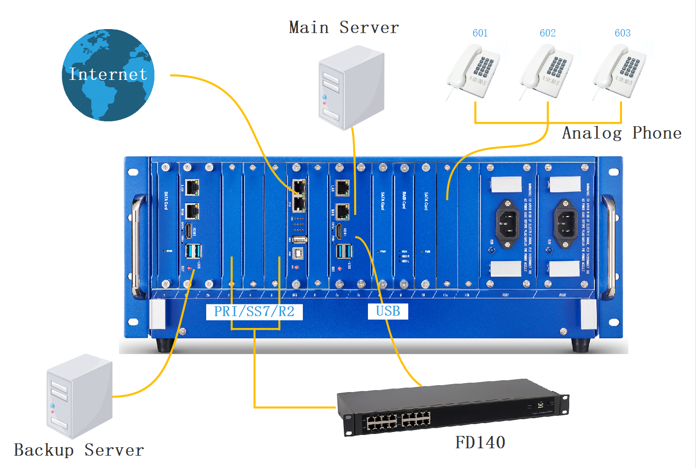 UCP4130 Application topology diagram 2