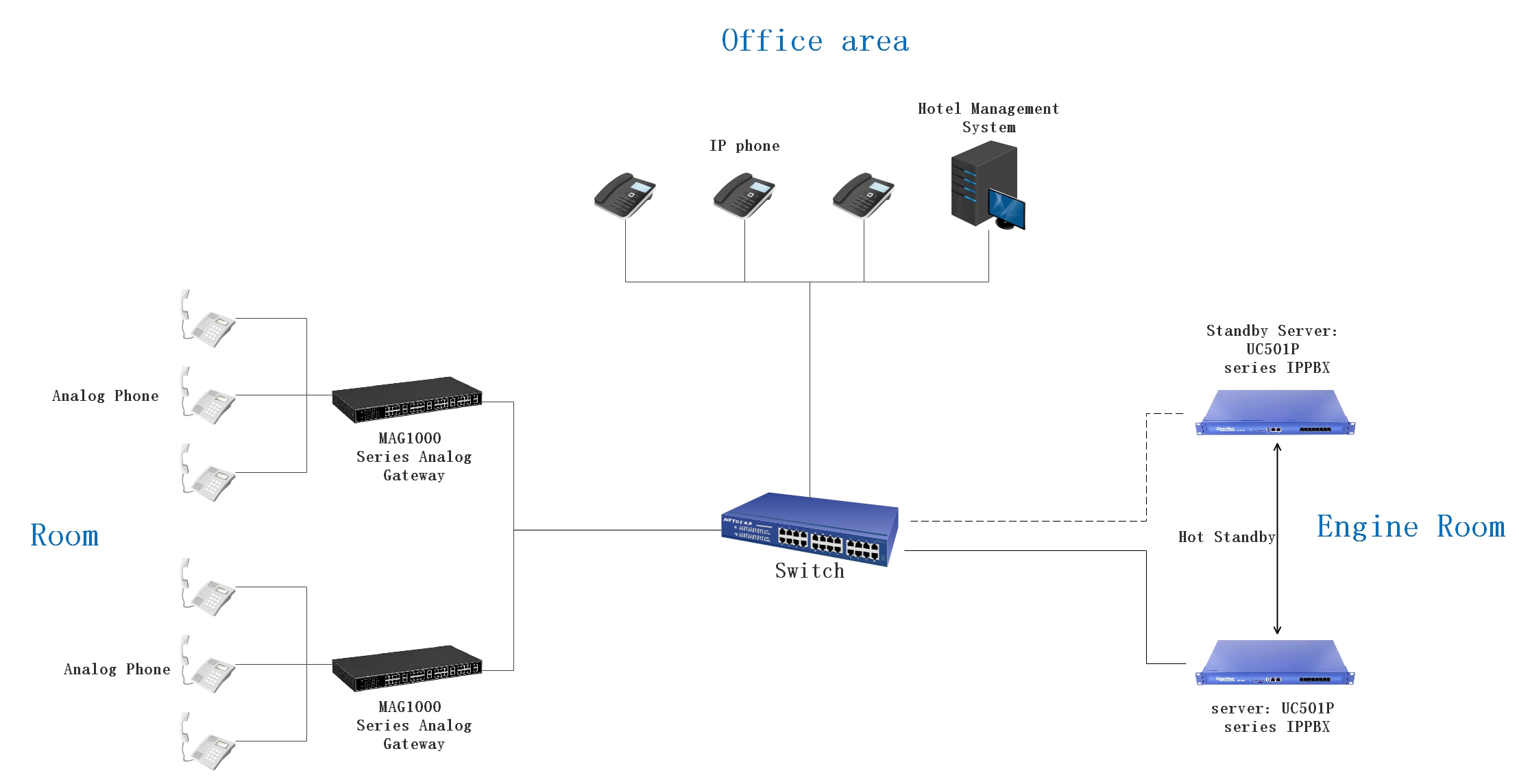 融合topology en 